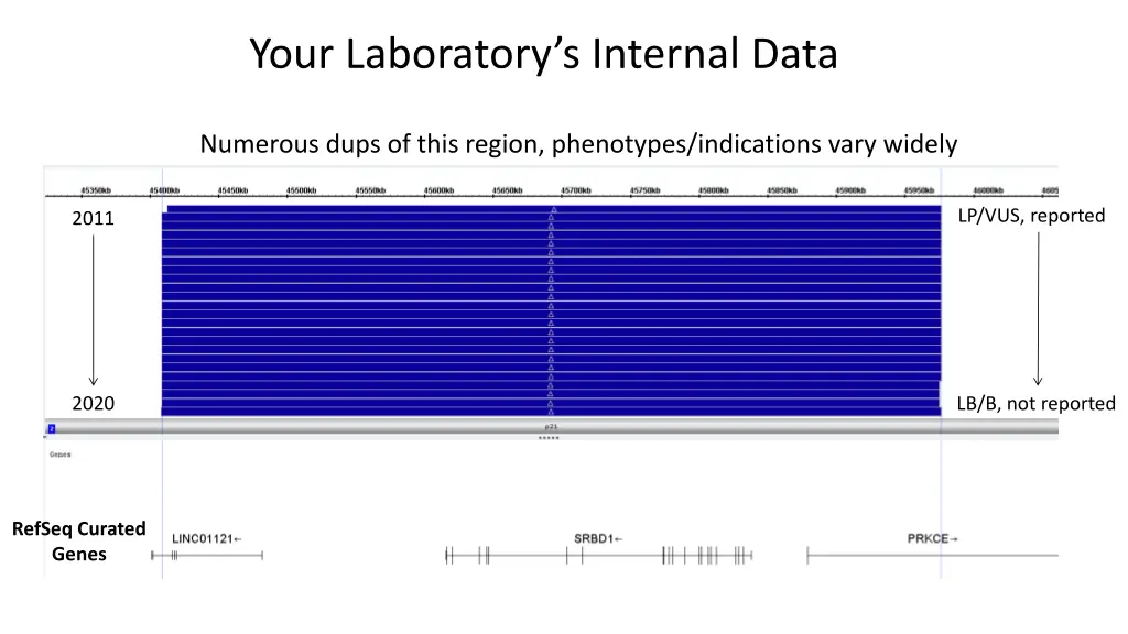 your laboratory s internal data