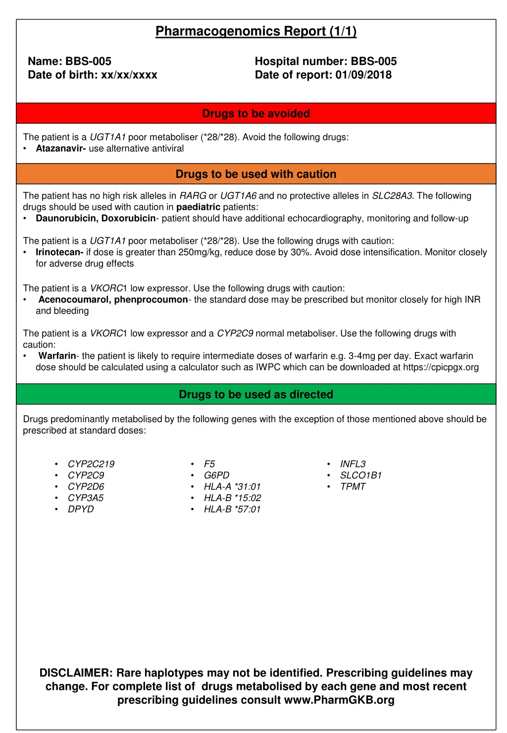 pharmacogenomics report 1 1 4