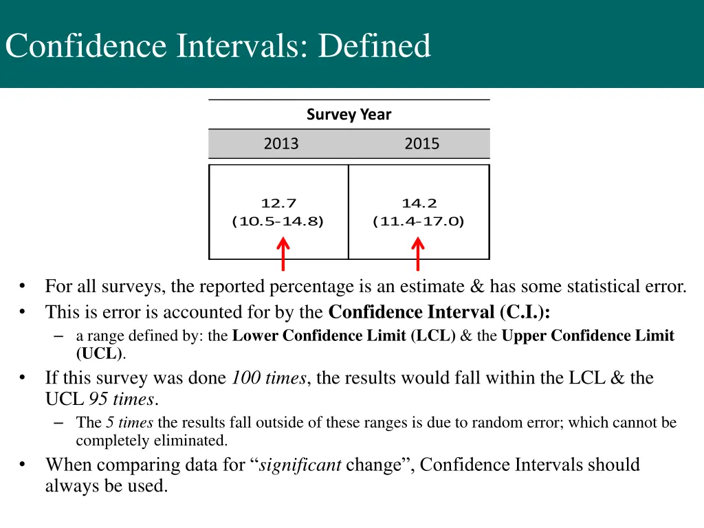 confidence intervals defined