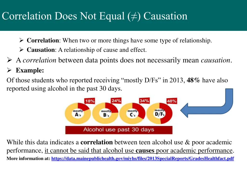 correlation does not equal causation