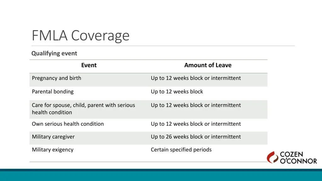 fmla coverage 1