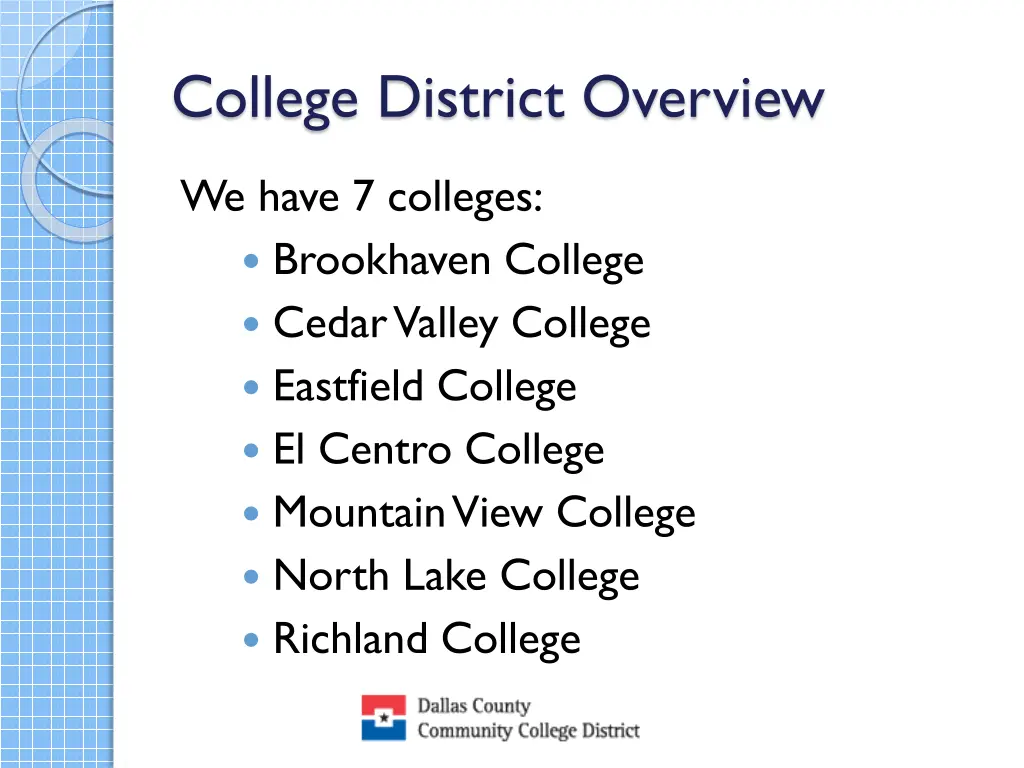 college district overview