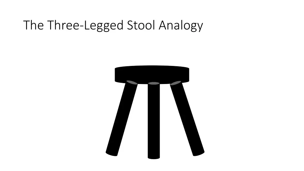 the three legged stool analogy 1