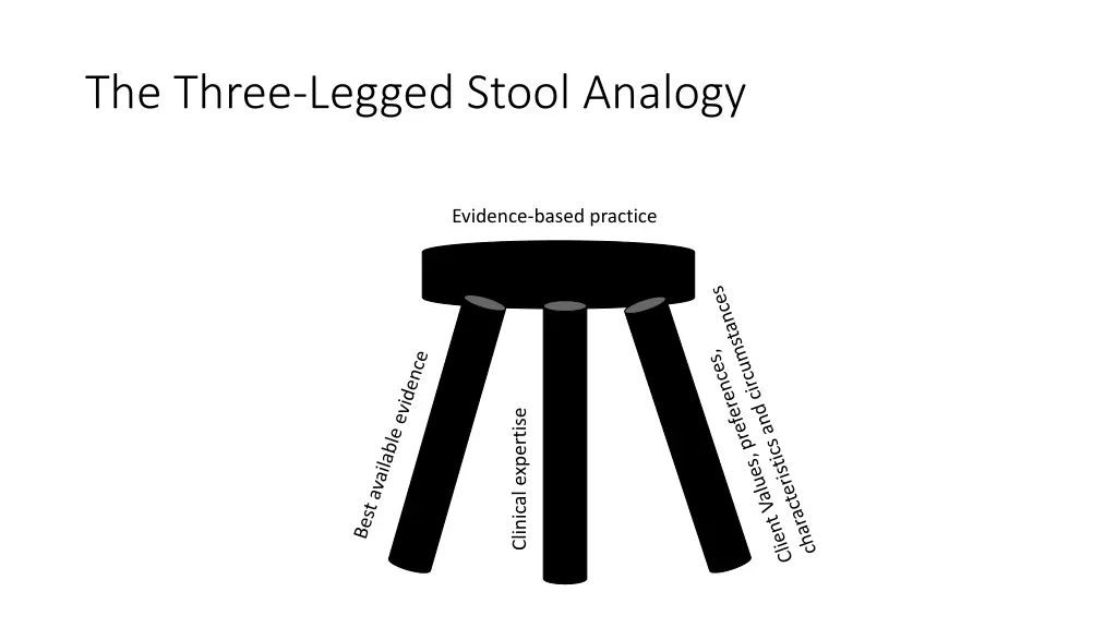 the three legged stool analogy 5