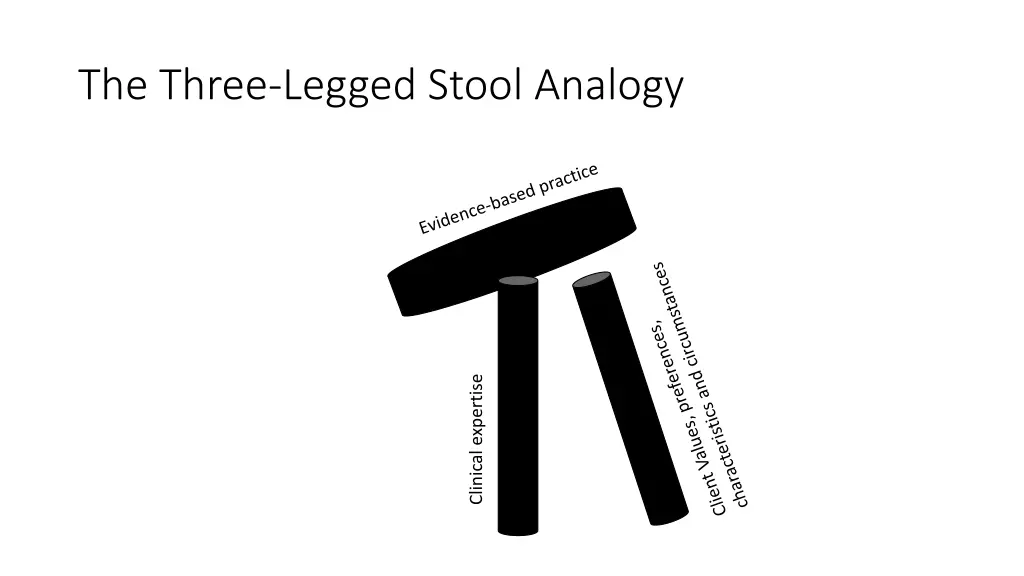 the three legged stool analogy 6