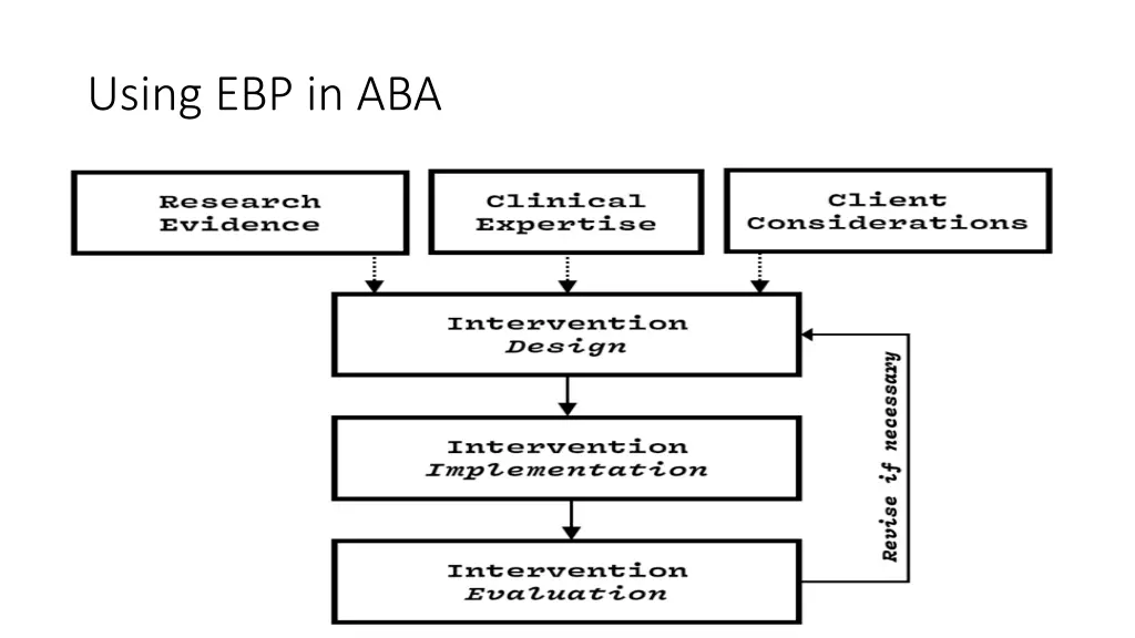 using ebp in aba