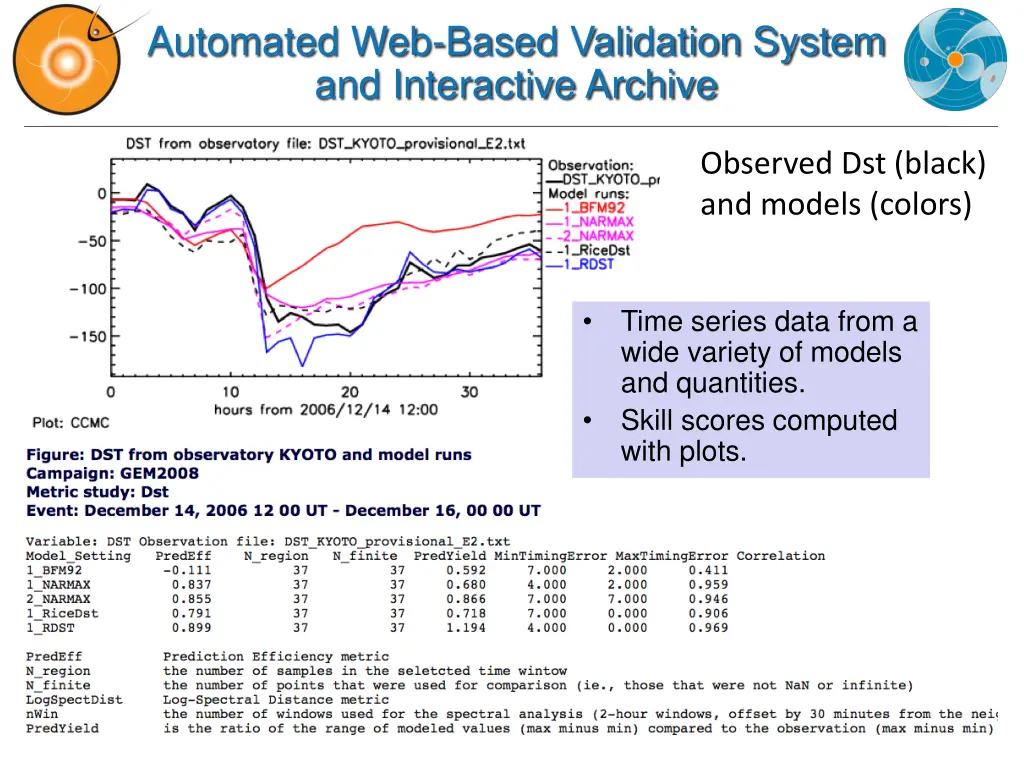 automated web based validation system