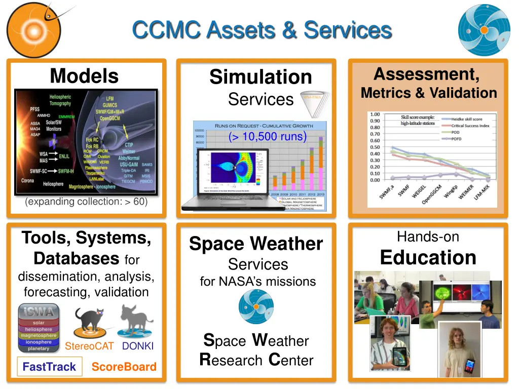 ccmc assets services