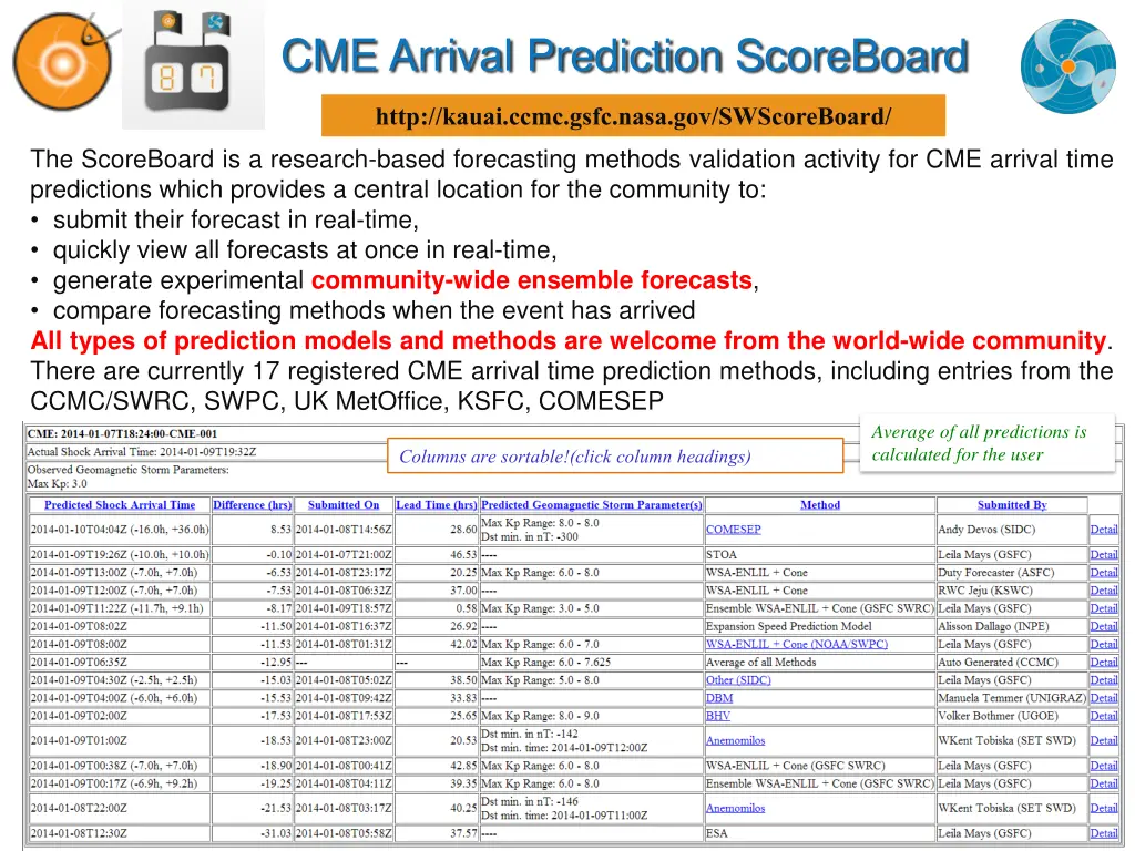 cme arrival prediction scoreboard