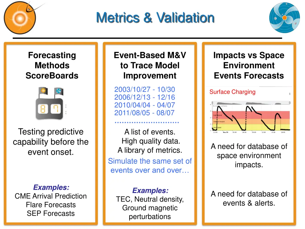 metrics validation