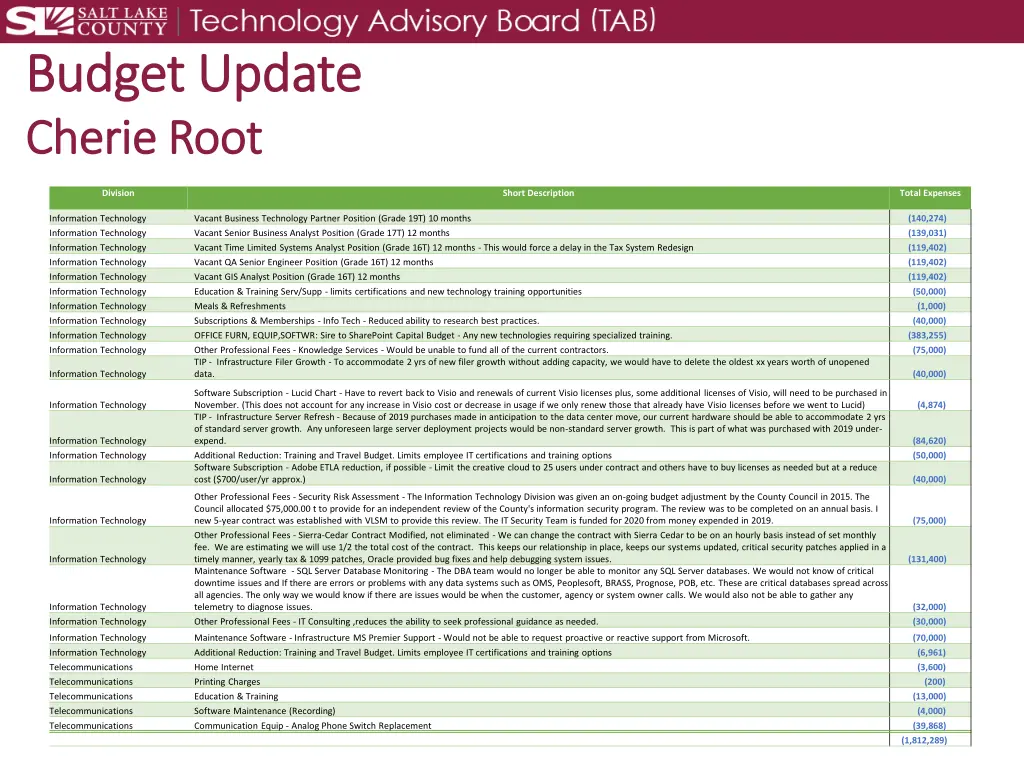 budget update budget update cherie root cherie