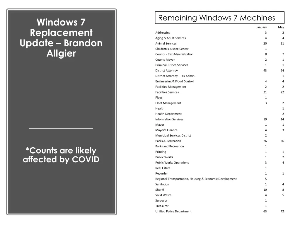 remaining windows 7 machines