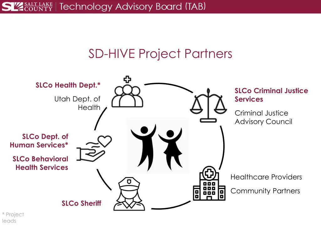 sd hive project partners