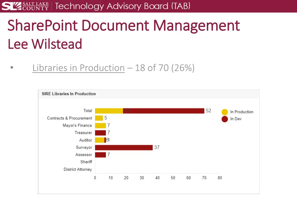 sharepoint document management sharepoint