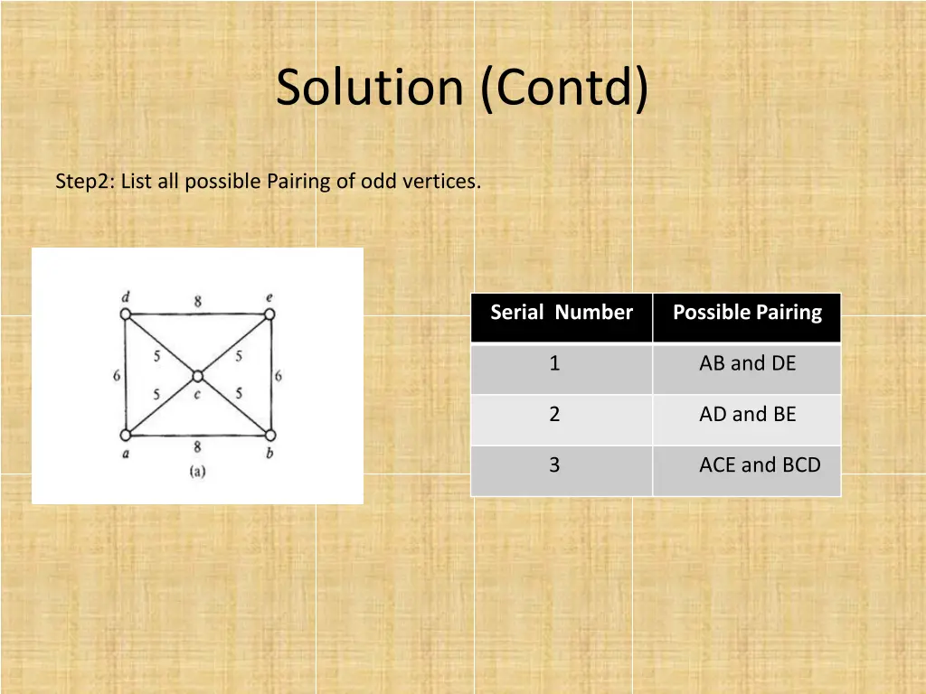 solution contd 1