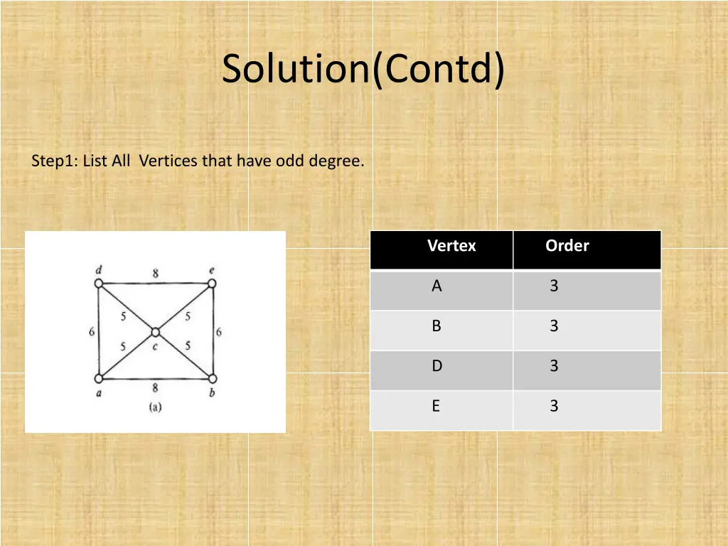 solution contd