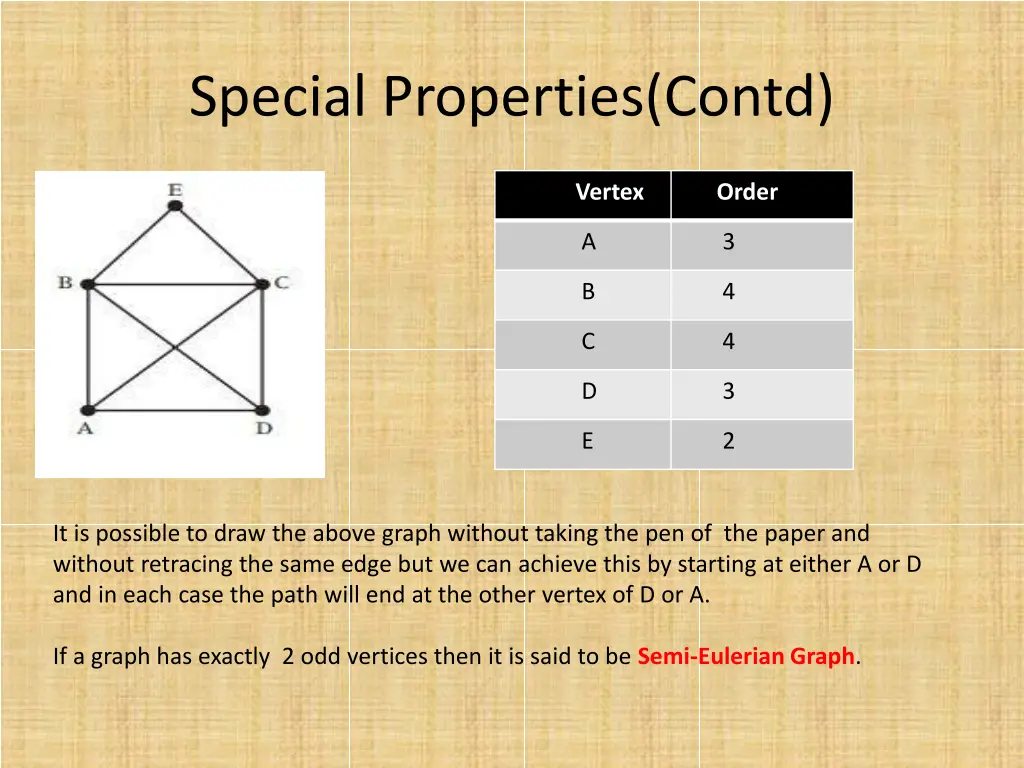 special properties contd 1