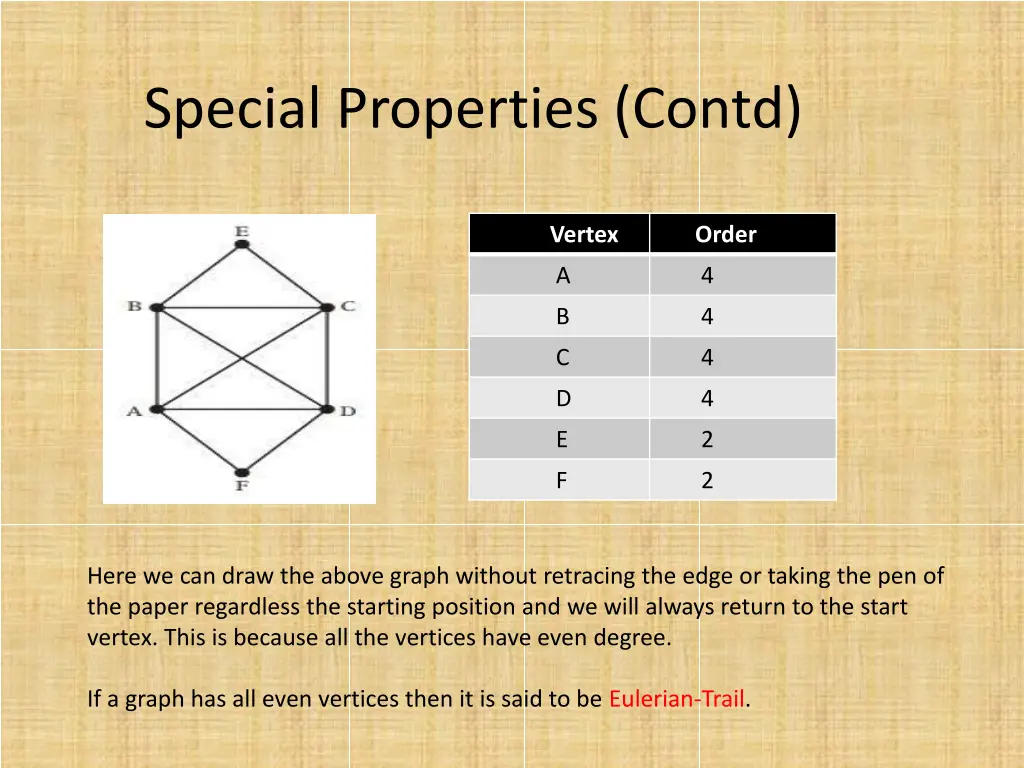 special properties contd 2