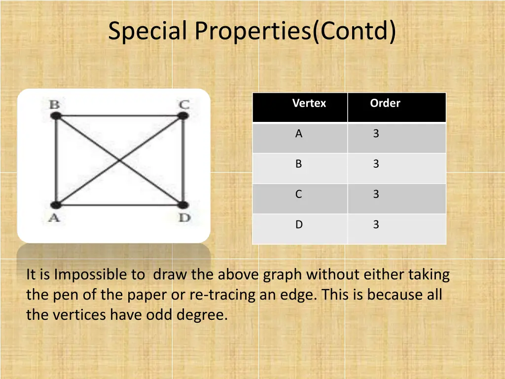 special properties contd