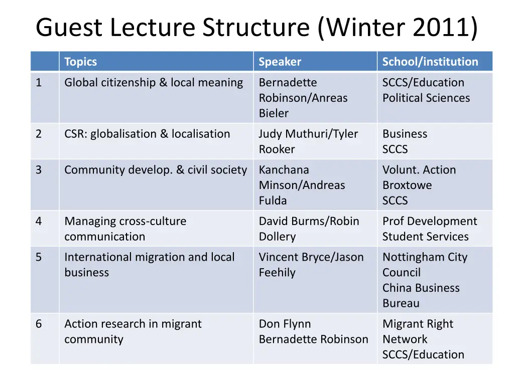 guest lecture structure winter 2011