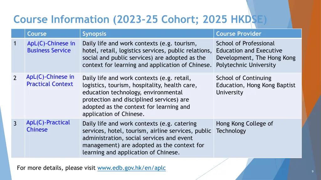 course information 2023 25 cohort 2025 hkdse