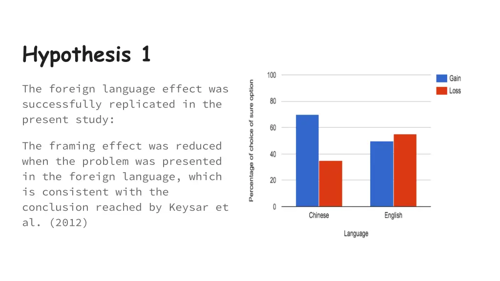 hypothesis 1 1