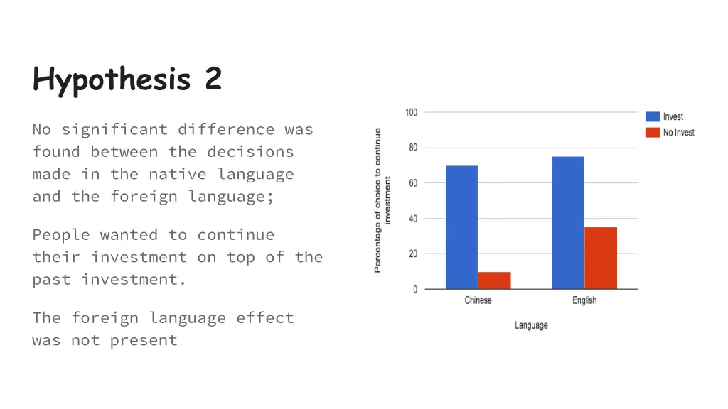 hypothesis 2