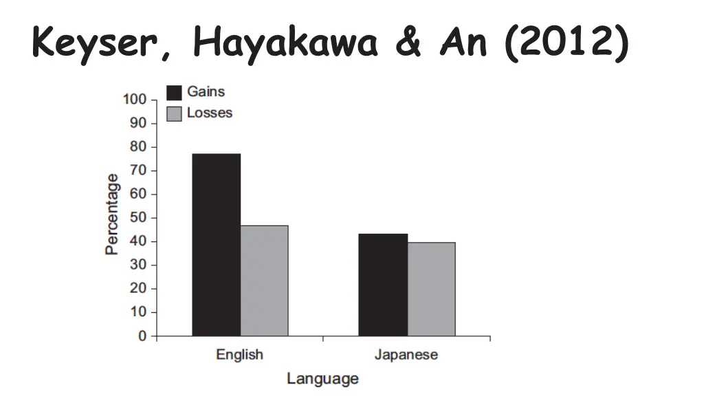 keyser hayakawa an 2012