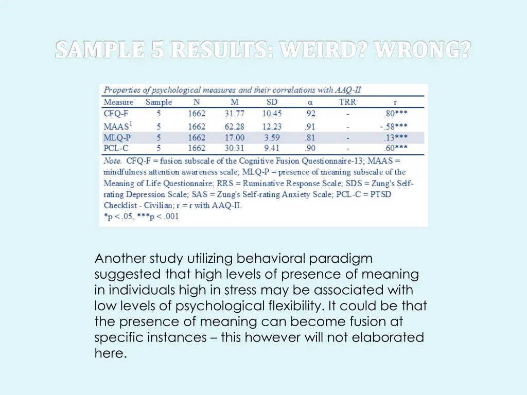 another study utilizing behavioral paradigm