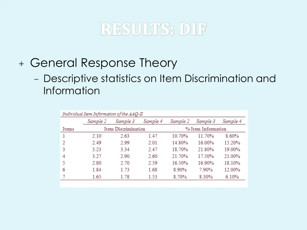 general response theory descriptive statistics