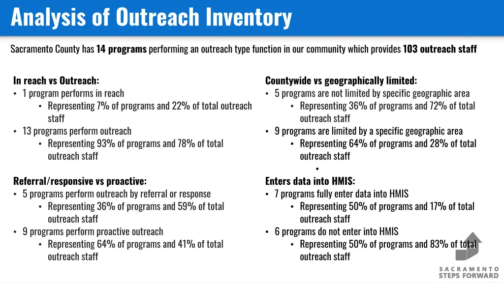 analysis of outreach inventory