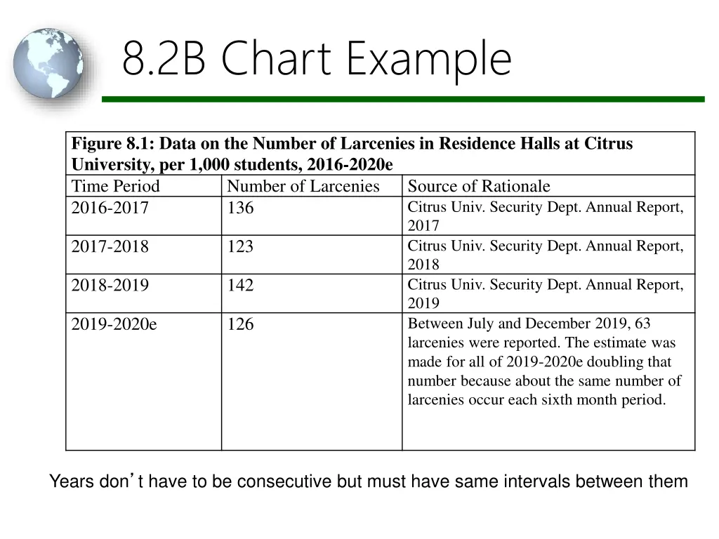 8 2b chart example