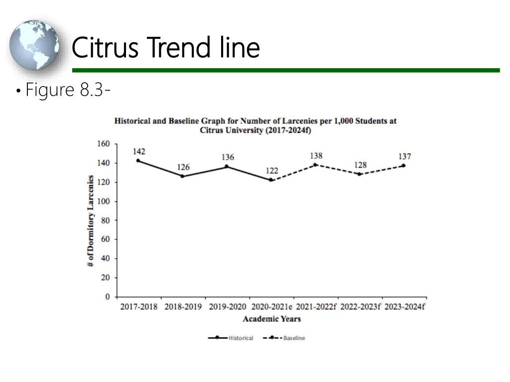 citrus trend line citrus trend line