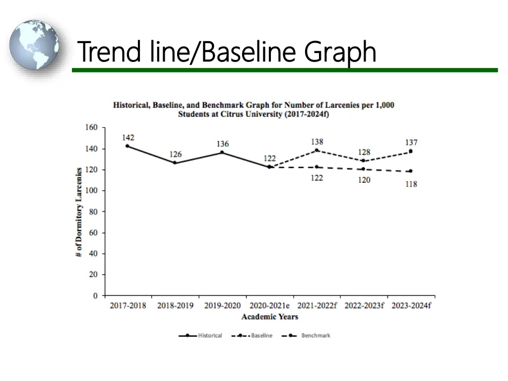 trend line baseline graph trend line baseline