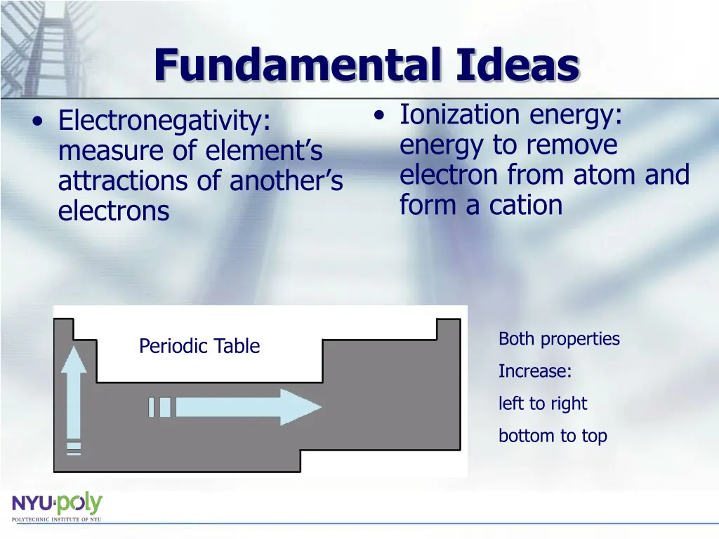 fundamental ideas electronegativity measure