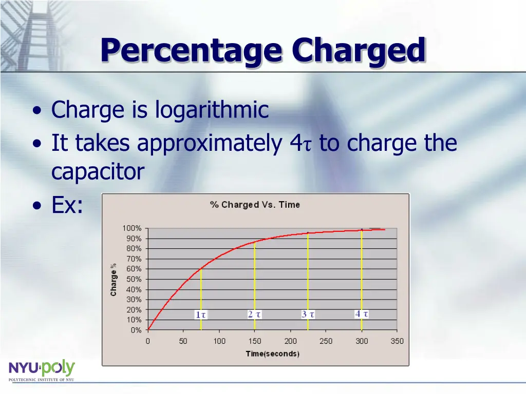 percentage charged