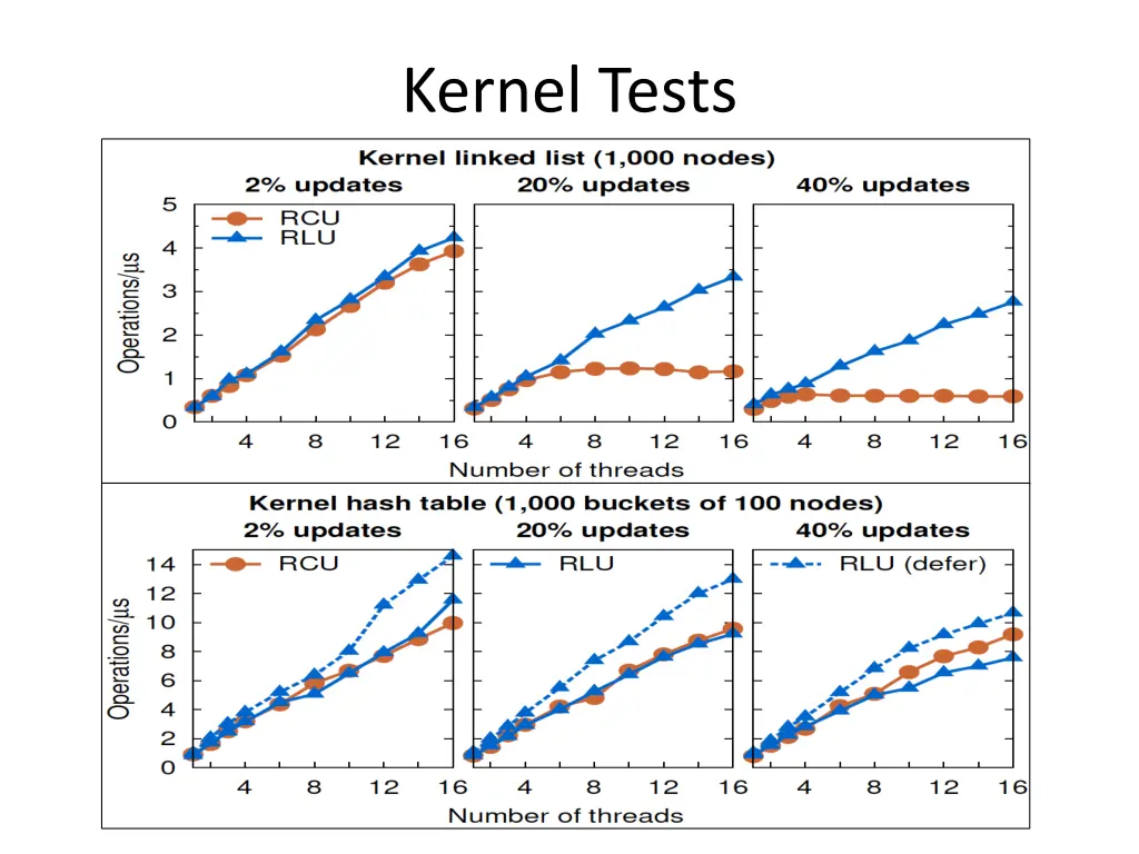 kernel tests