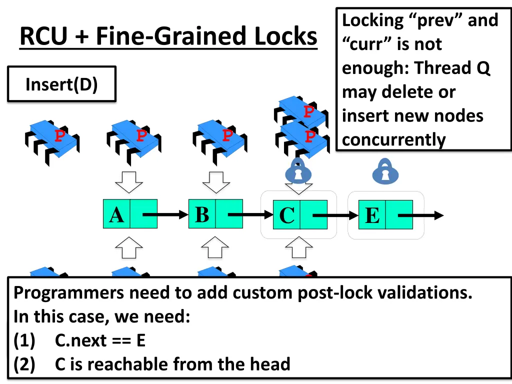 locking prev and curr is not enough thread