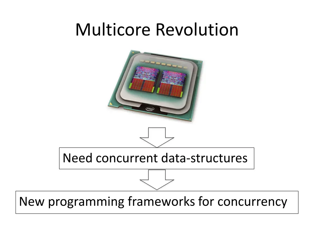 multicore revolution