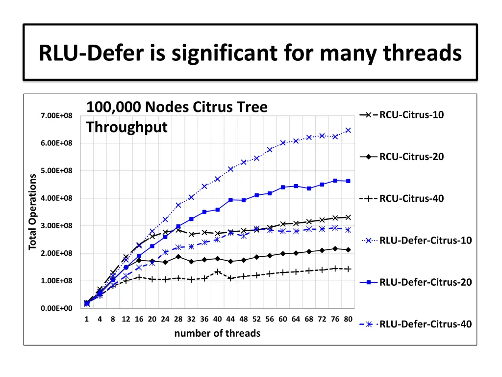 rlu defer 1