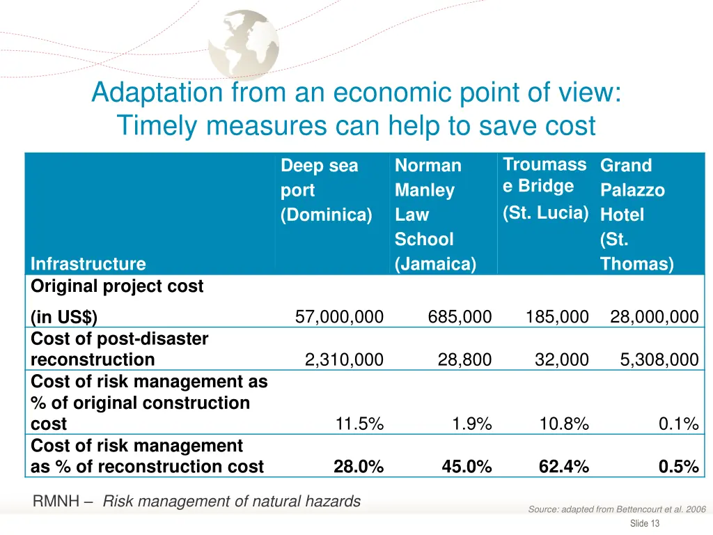 adaptation from an economic point of view timely