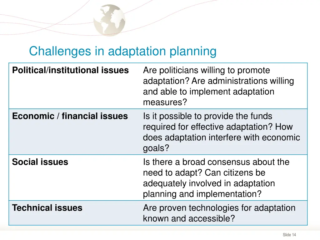 challenges in adaptation planning