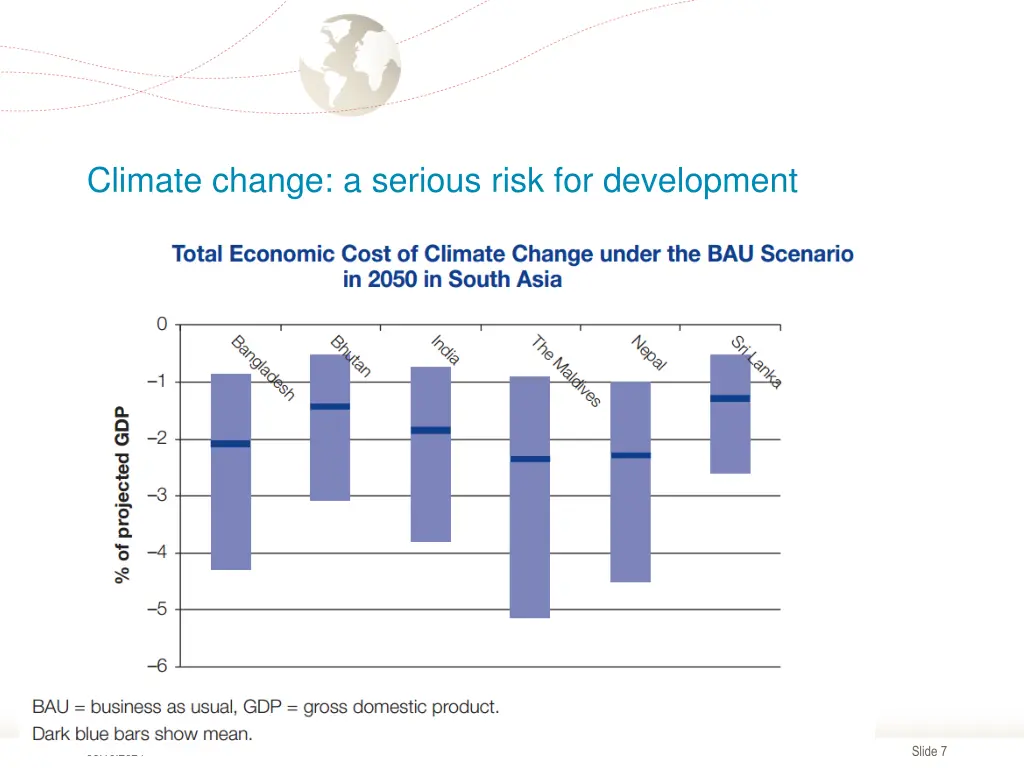 climate change a serious risk for development 1