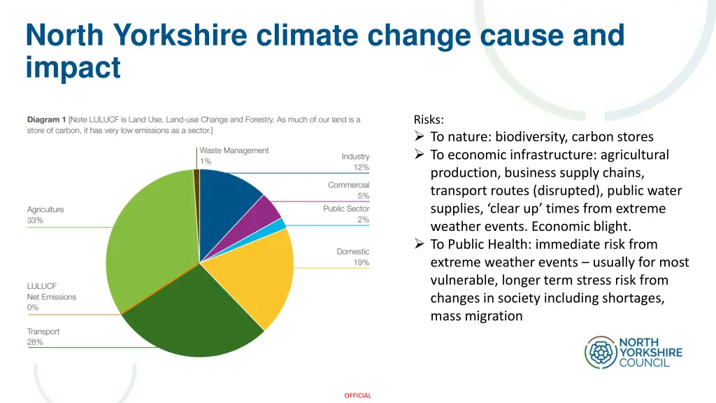 north yorkshire climate change cause and impact