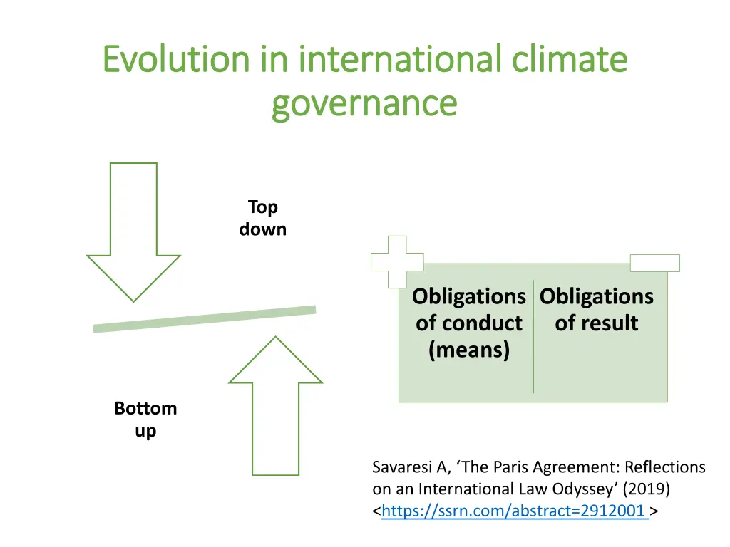 evolution in international climate evolution