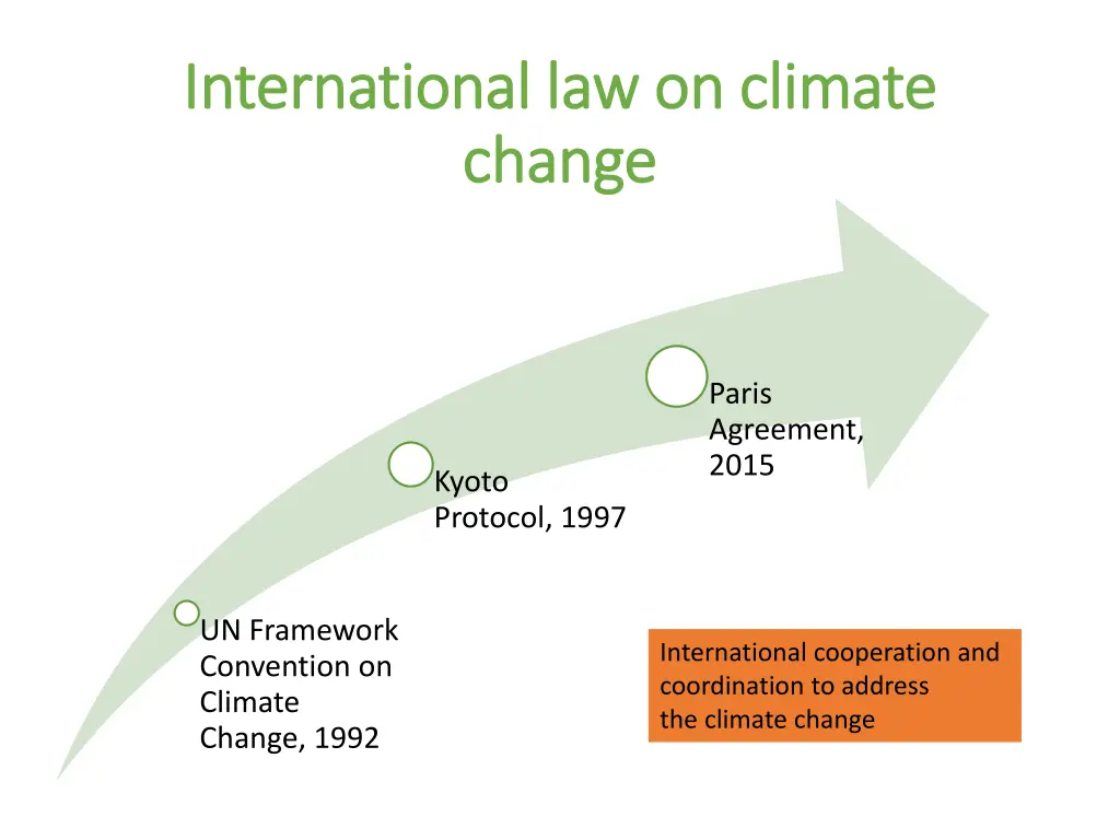 international law on climate international