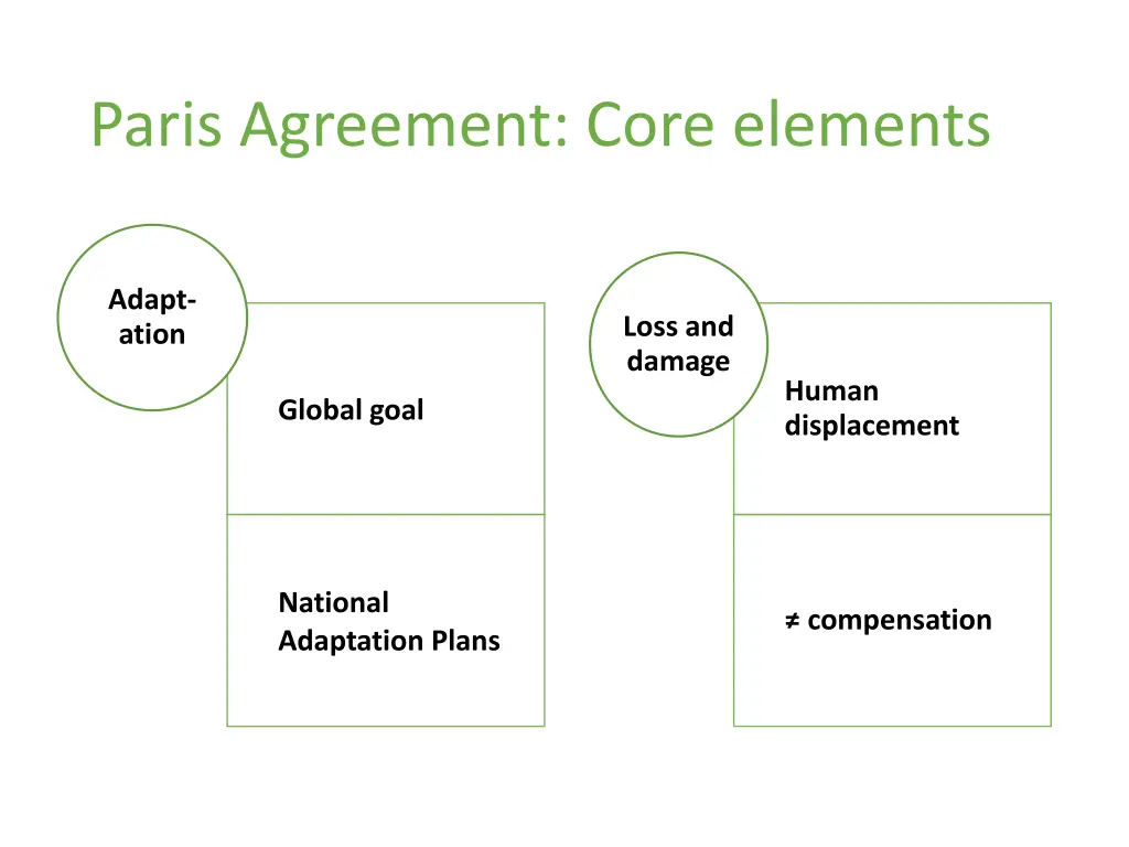 paris agreement core elements