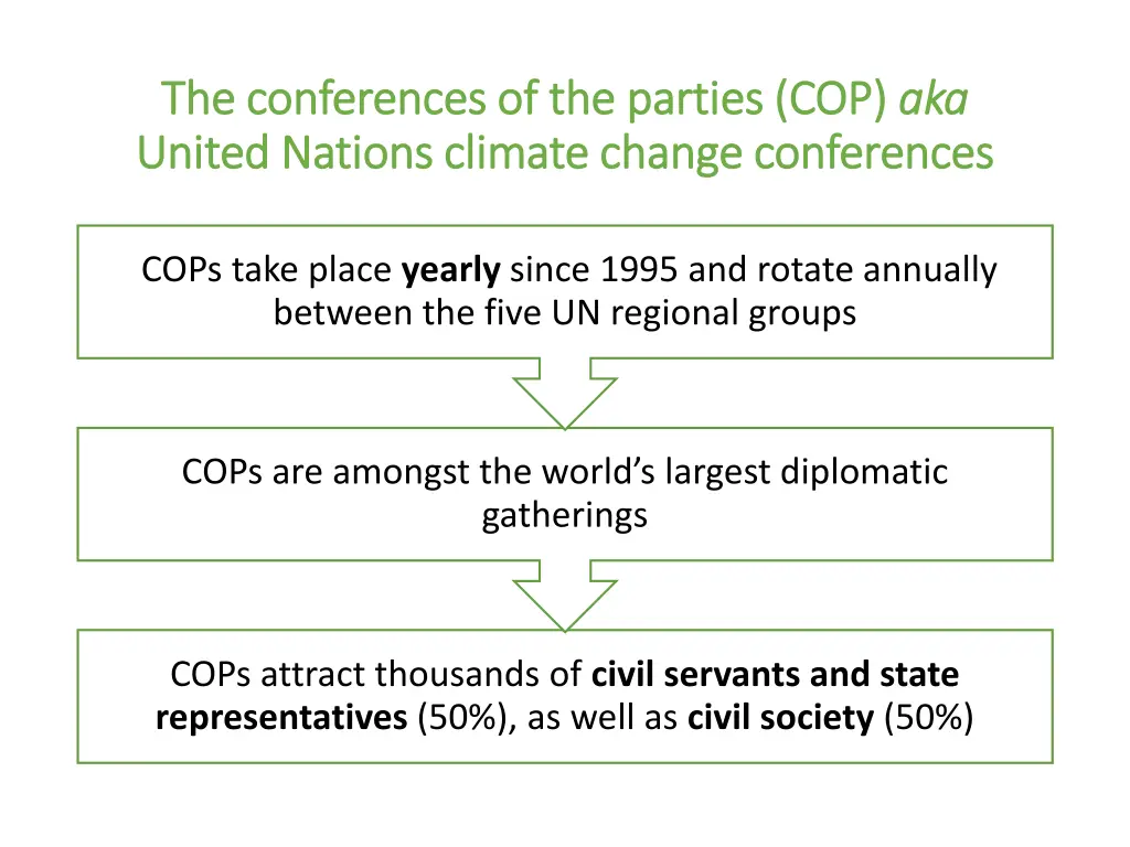 the conferences of the parties