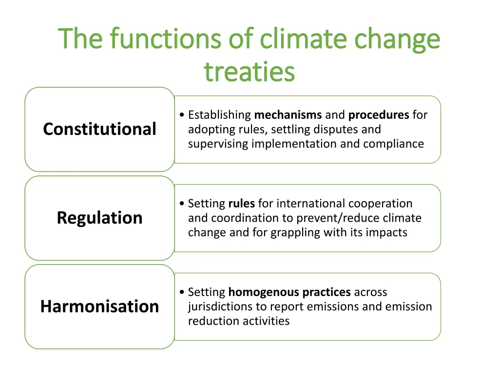 the functions of climate change the functions