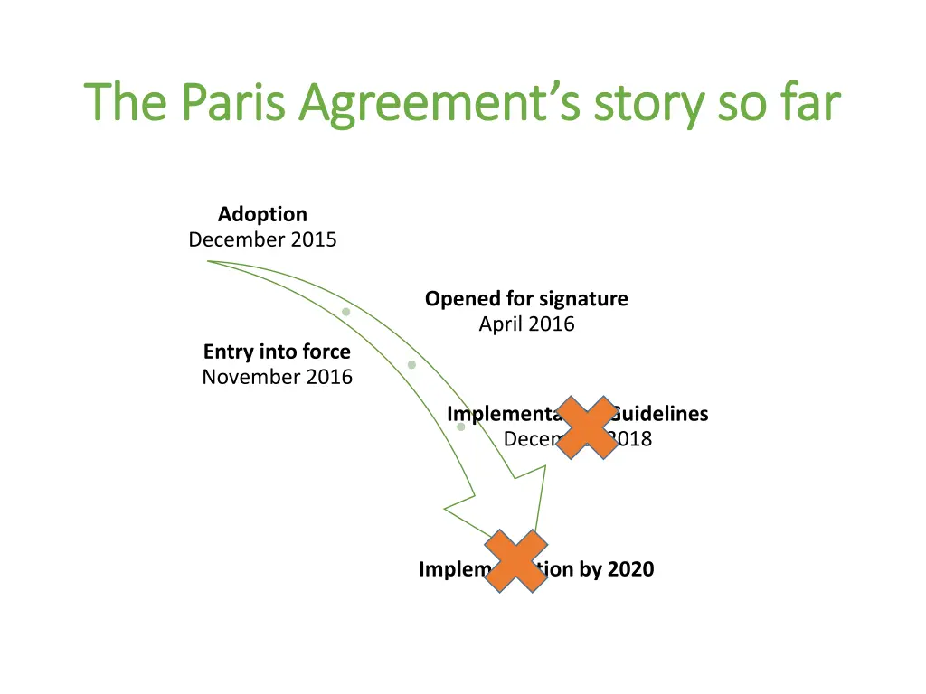 the paris agreement s story so far the paris